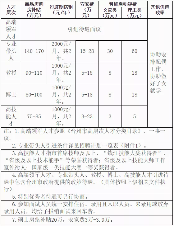 台州招聘网（浙江台州科技职业学院2021年下半年公开招聘人员83人公告）