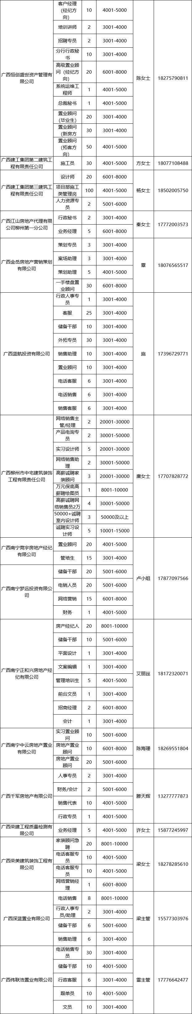 柳州58同城招聘网（招聘）