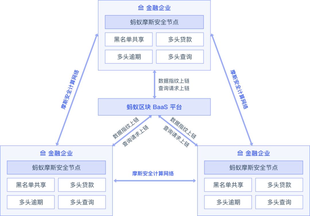 马云做到了！蚂蚁金服的区块链布局：10大解决方案和落地案例详解