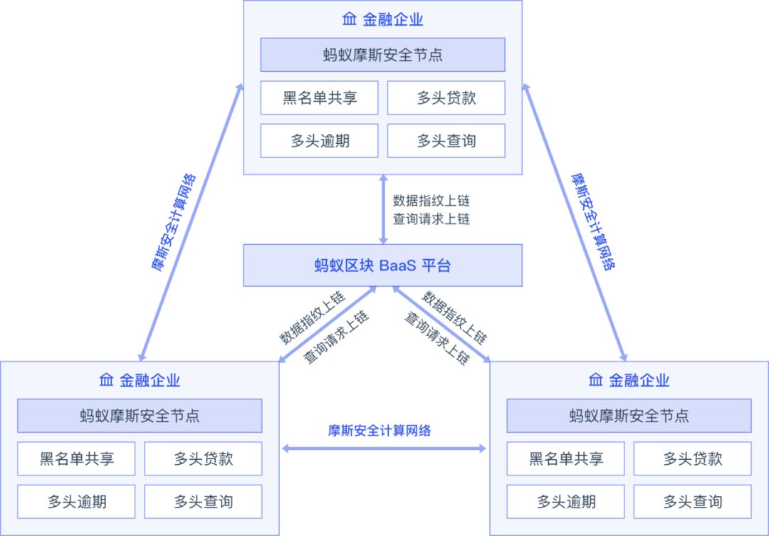 马云做到了！蚂蚁金服的区块链布局：10大解决方案和落地案例详解