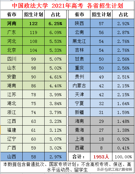 河南政法大学（中国政法大学发布2021招生计划）