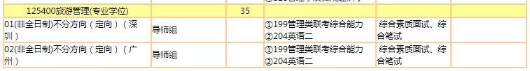 暨南大学22年研究生招生专业出炉！多个学院扩招