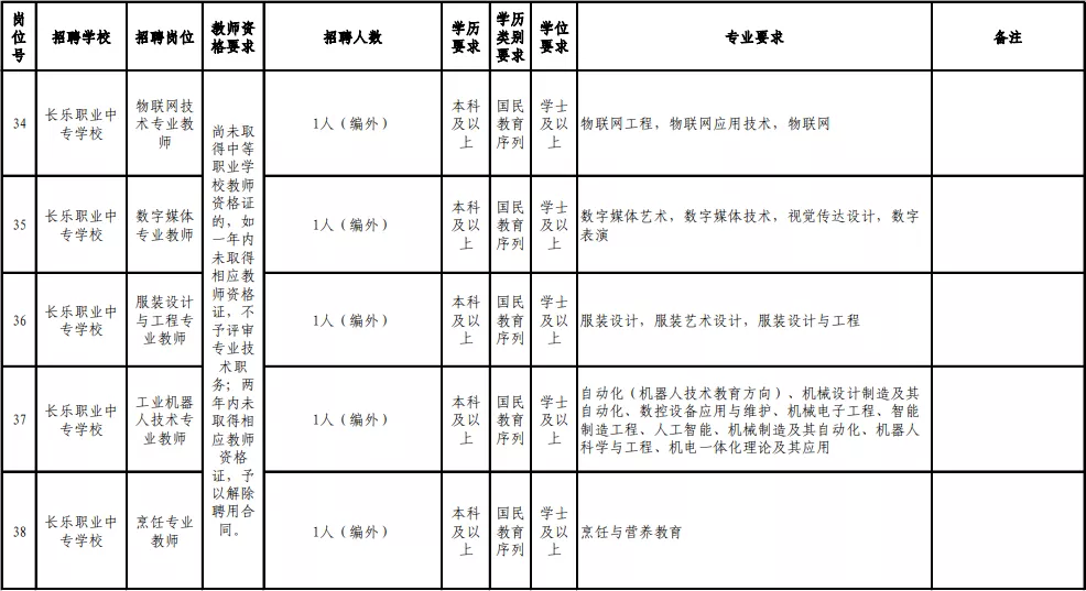 福州市人才招聘网（含编内）