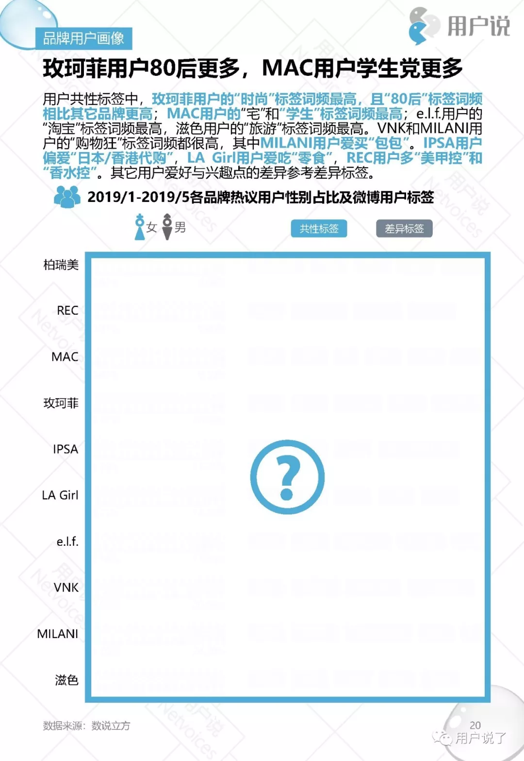 脱衣脱单不脱妆｜2019十大定妆喷雾品牌价值分析报告