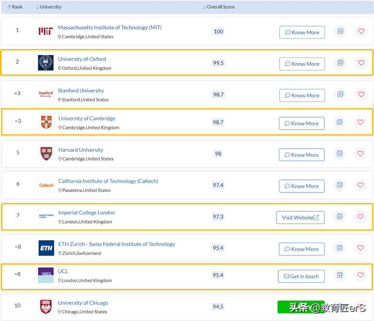 2022年英国大学排名及雅思要求，什么条件才能申请到英国大学？
