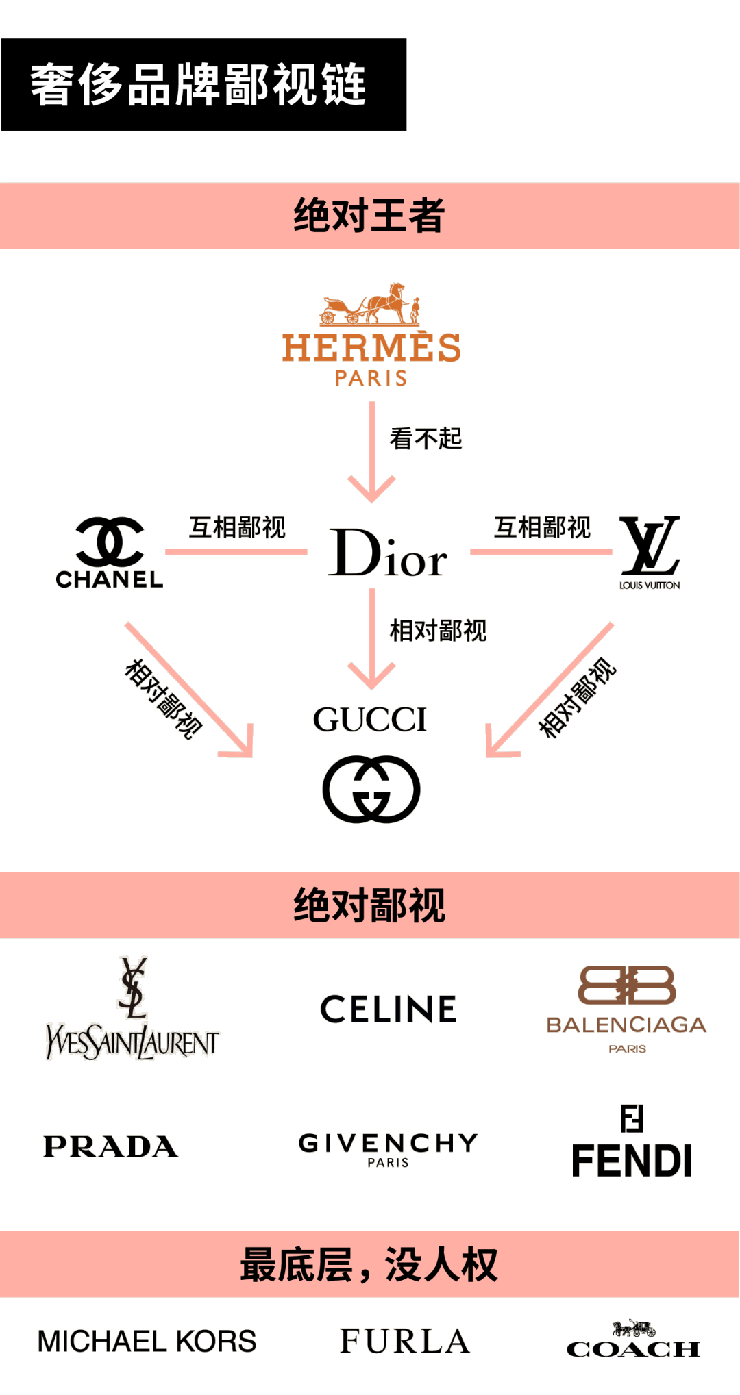 奢侈款包包金字塔,塔尖的是哪一款?_迈斯奢侈品网