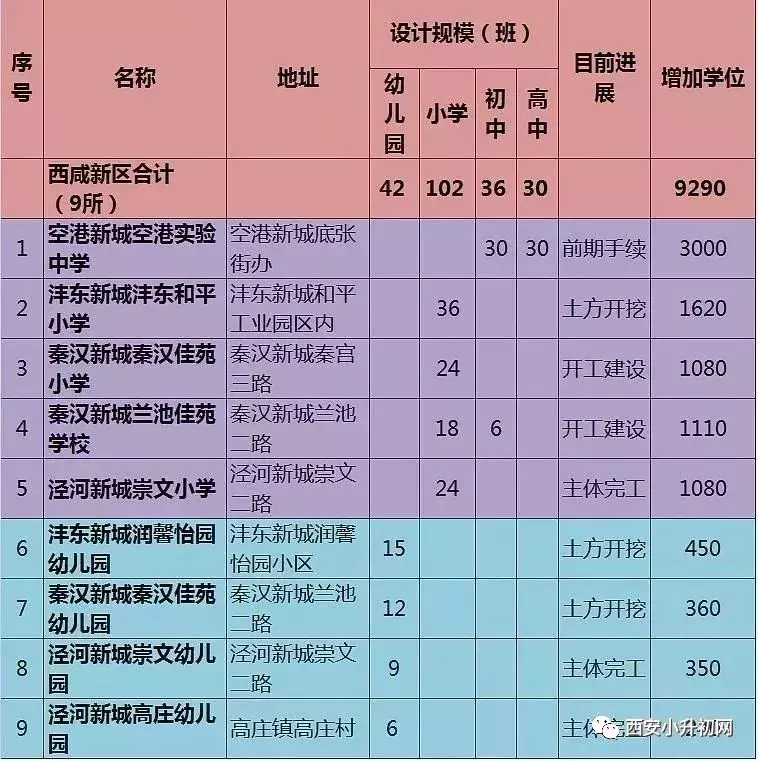 铁一中、陕师大又双叒新添分校了！还有一大波新学校也开建！速看