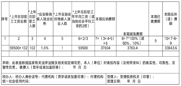 残保金计算公式(残保金计算和申报的问题，一并说清，收藏)