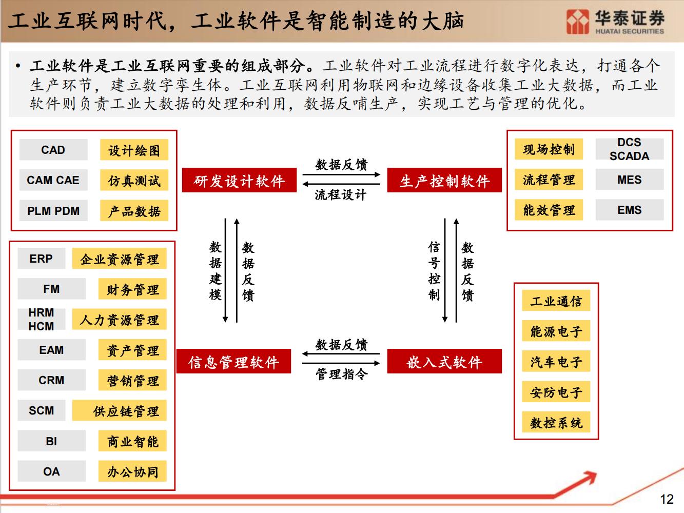 工业软件行业全面研究（细分类型、市场规模、国内格局）-完整版