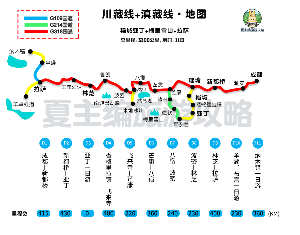 自驾西藏：高清线路图，已标注“海拔、住宿地、行程安排”