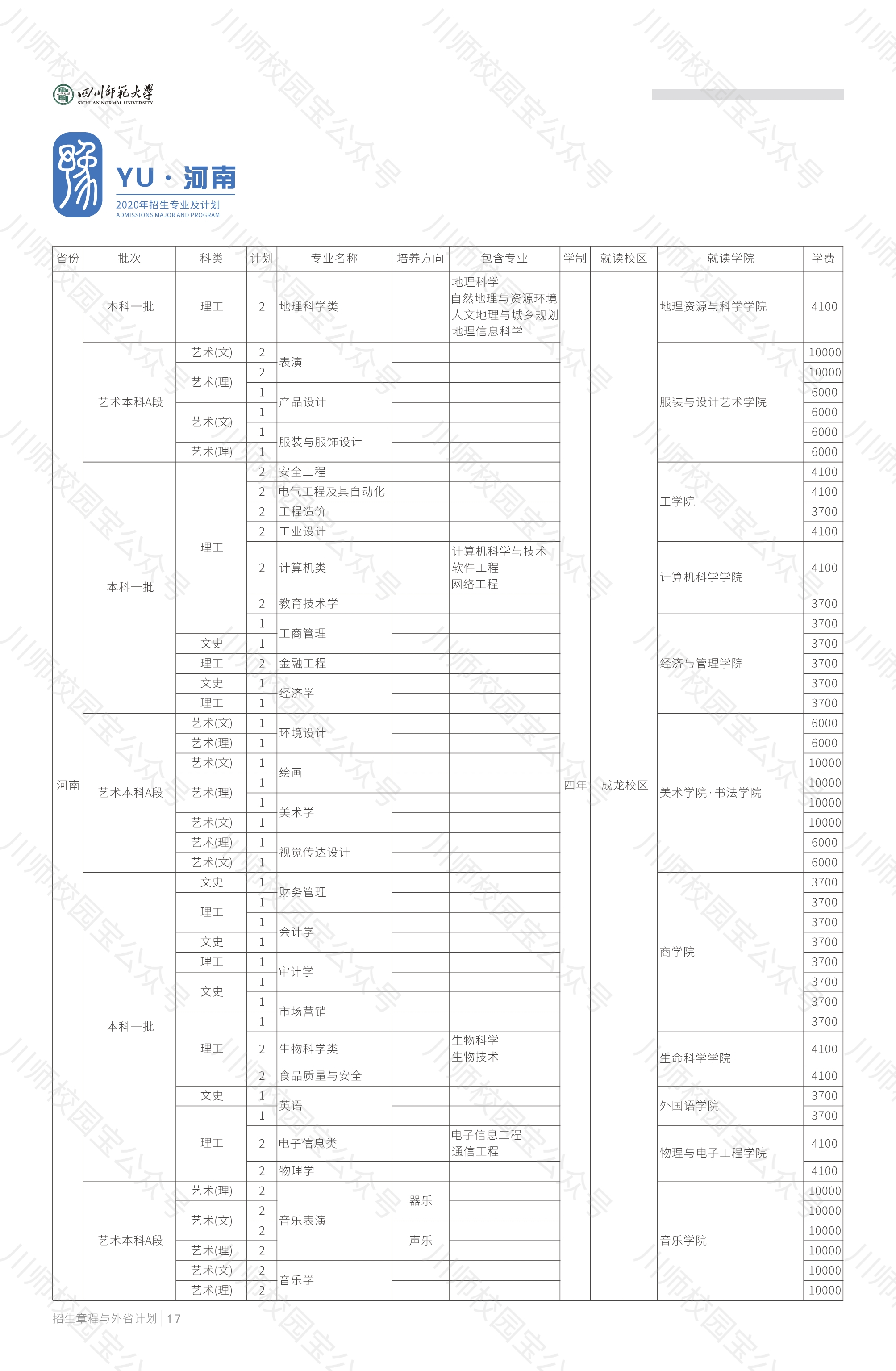 四川师范大学2020年本科招生章程与外省高考招生计划