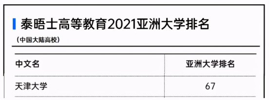 热议！天津大学究竟有多好？官方回应：就14个字！