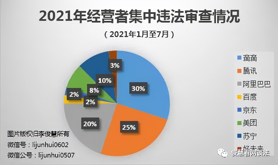 《反垄断法（修正草案）》：13年来首次修正，3大要点值得关注