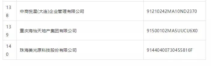紧急提醒:票交所公布180家商票逾期名单,建议收藏