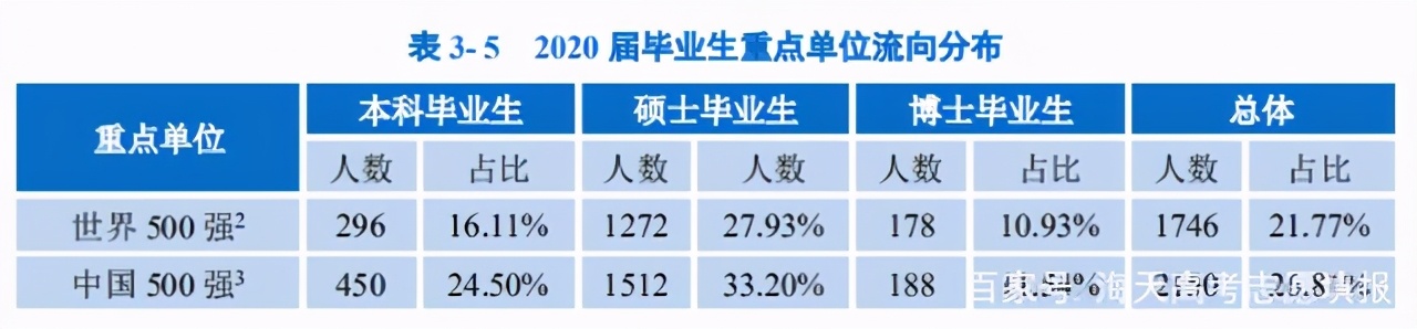 浙江大学院校解读！真的有豪华宿舍？你想了解的相关内容一文展示