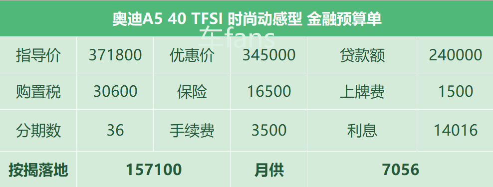 奥迪A5：想提车还差10万块，小伙准备继承家业再来买