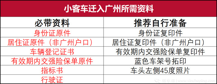 别花钱给黄牛了！汽车迁入其实很简单