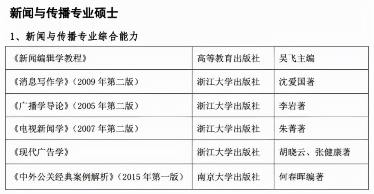22考研要注意！10月才公布招生目录！浙大加了本参考书