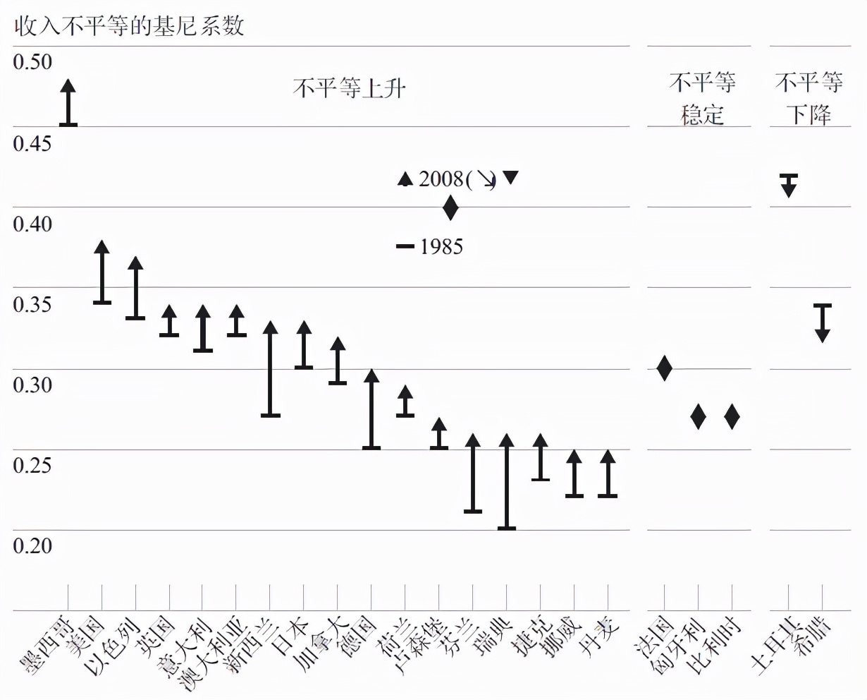 经济全球化，究竟对谁不公平？