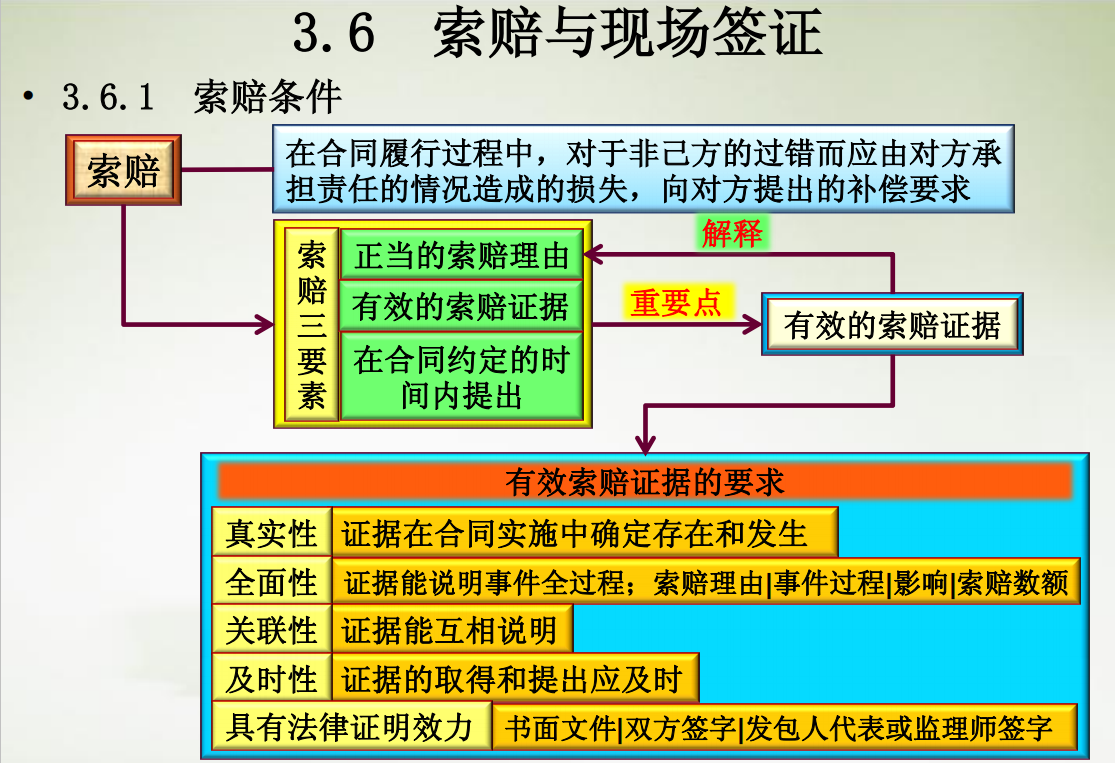 中建老师傅分享的：28套工程索赔实例汇总，案例分析+解决技巧