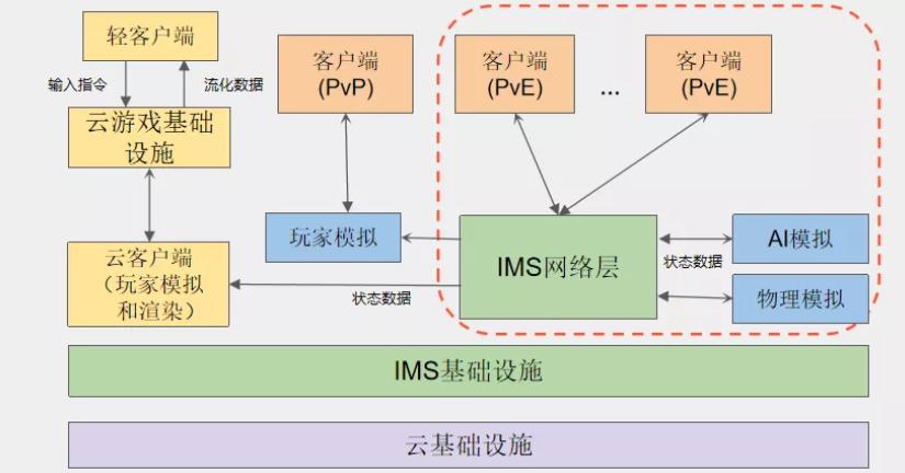 游戏开发者打开元宇宙，游戏公会正在演绎元宇宙的荷马史诗时代