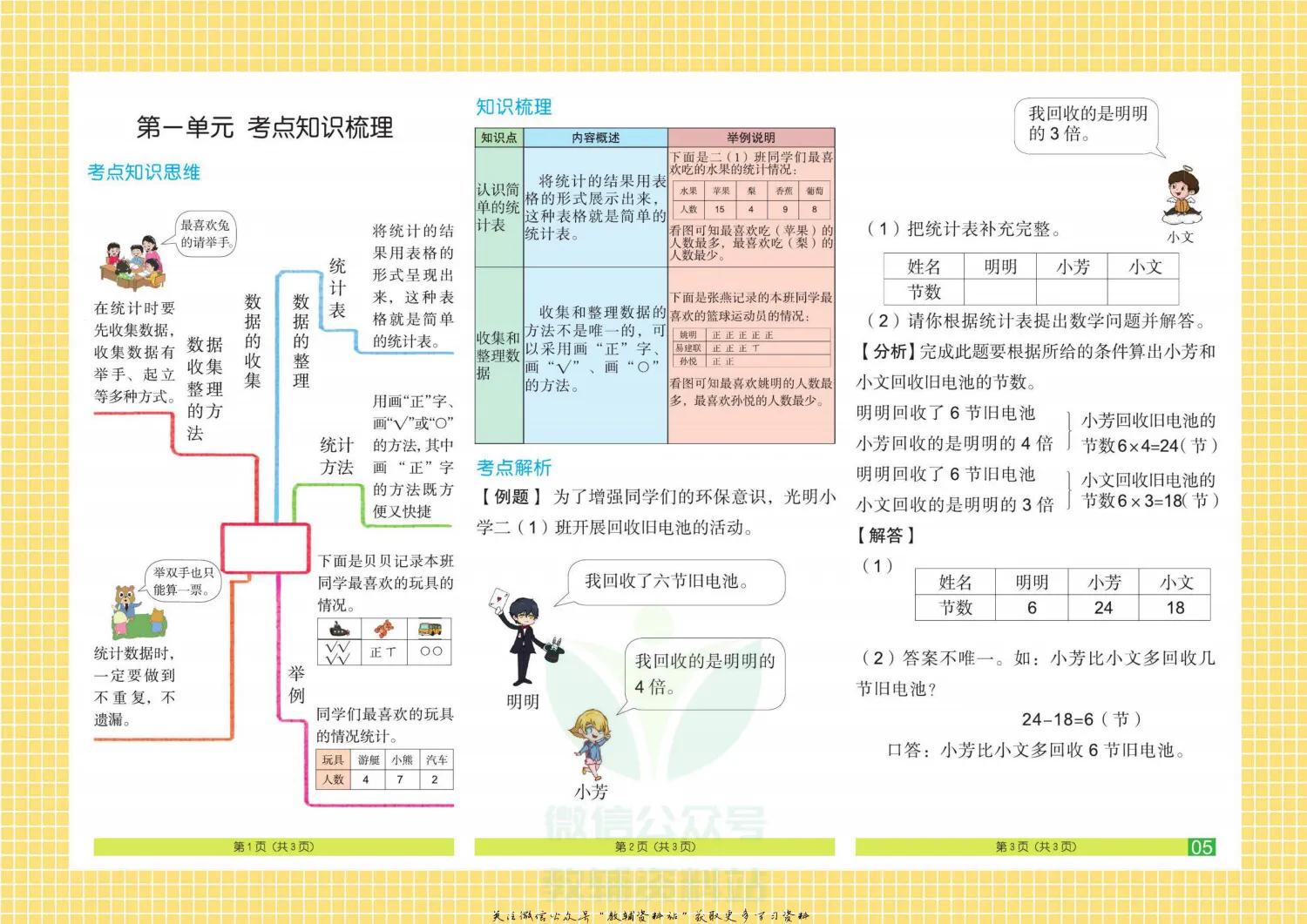如果你是二年级孩子家长，请收下这8张数学单元思维导图，给力！