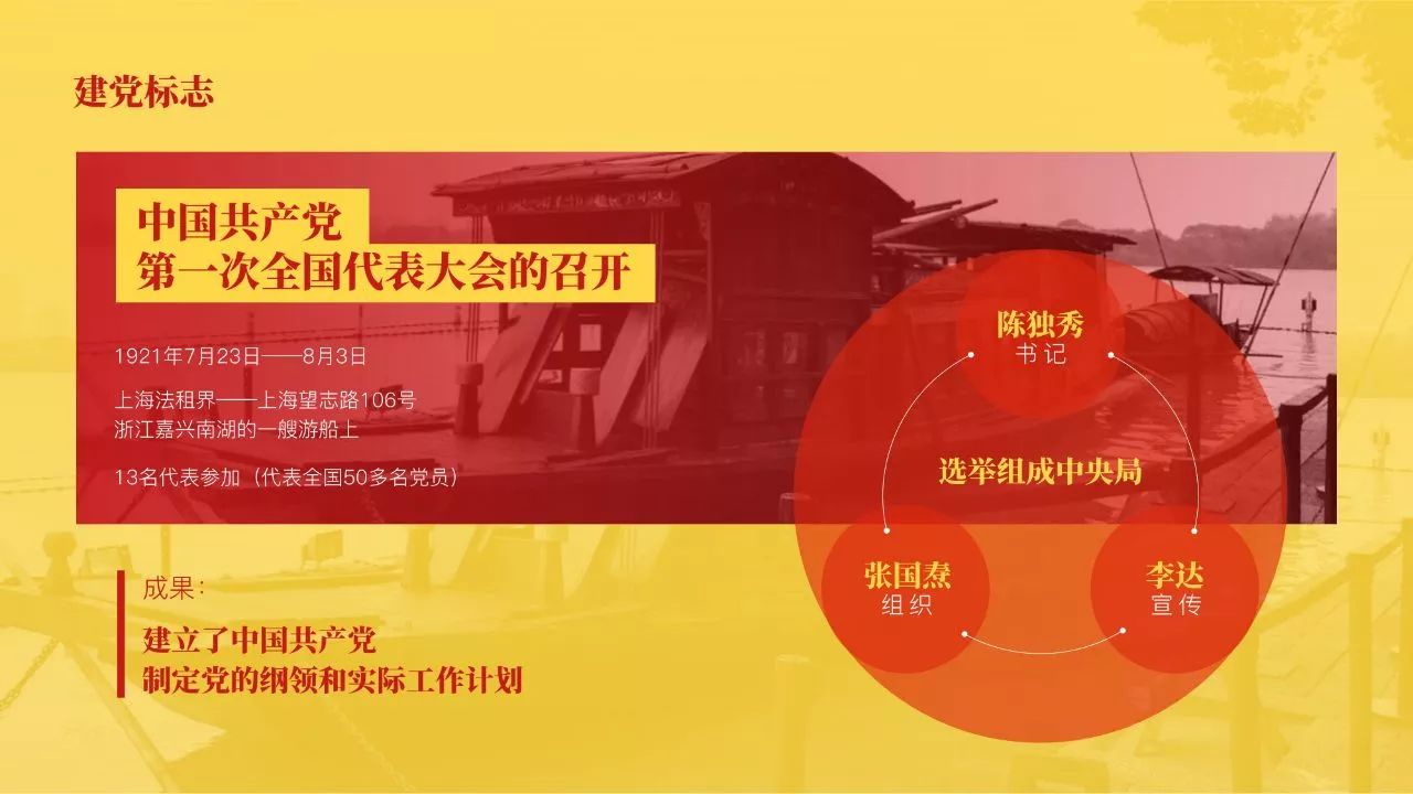 75页PPT，教你从零到一，做出高大上的幻灯片！