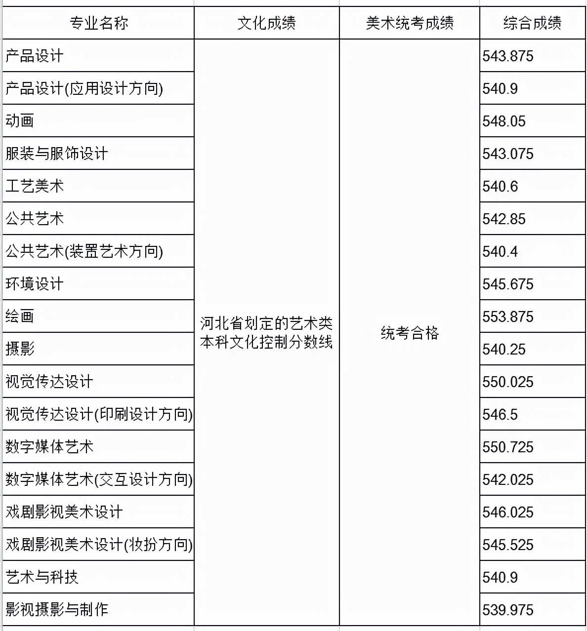 名校推荐 | 山东工艺美术学院2022报考攻略