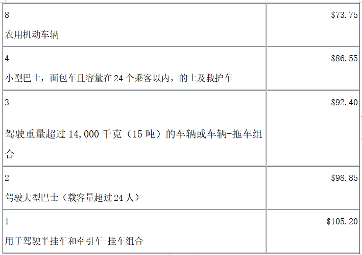 最少20个月，在安省考驾照有这么难？