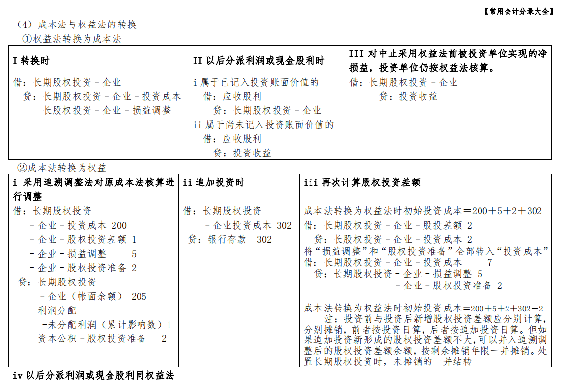 这些会计基础知识（分录汇总），就是财务总监也不敢放下，快收好