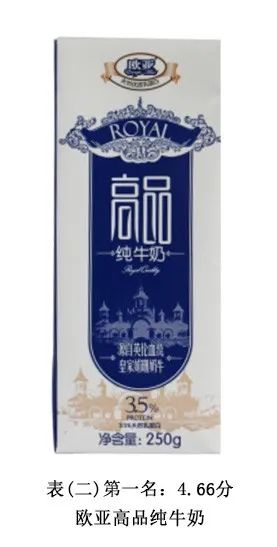 38款国产纯牛奶评测（上）：哪款营养价值更高？