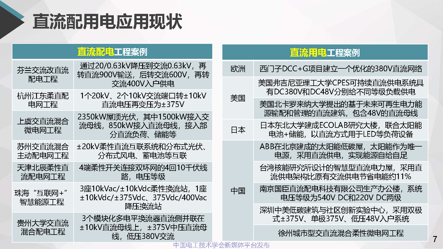 浙江电科院许烽博士：中低压直流配用电系统及其直流变压器的应用