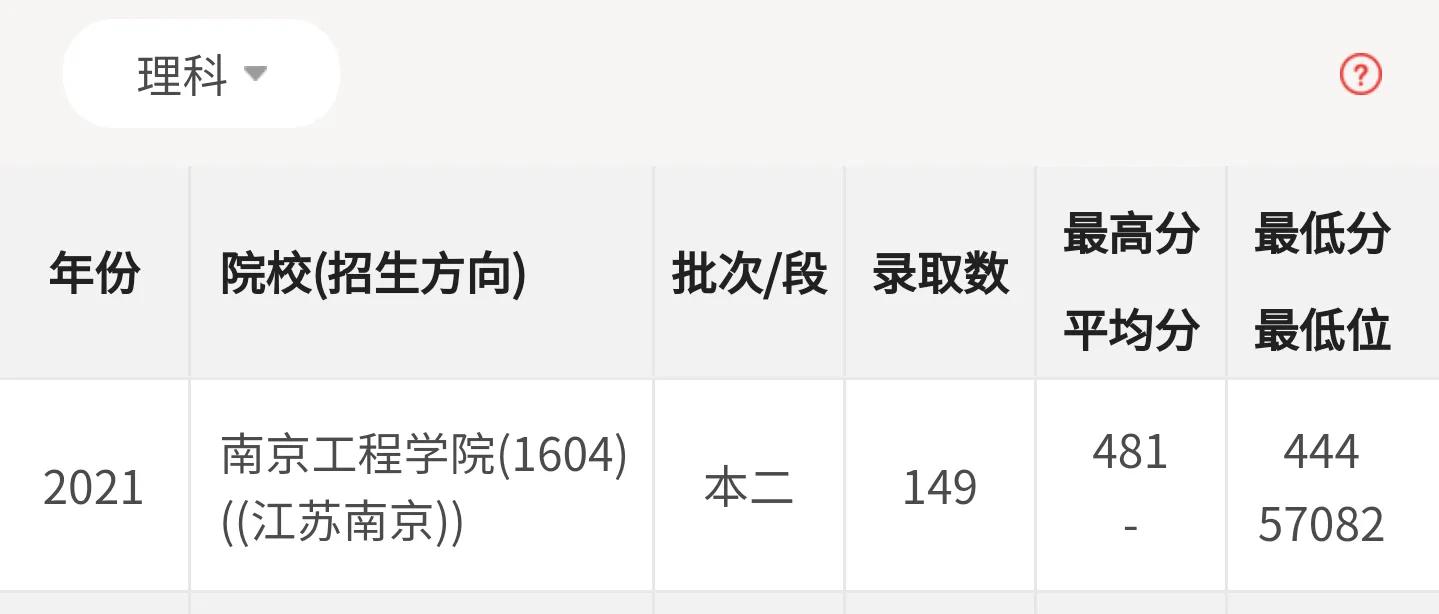 超高性价比大学：中等生去大城市的选择