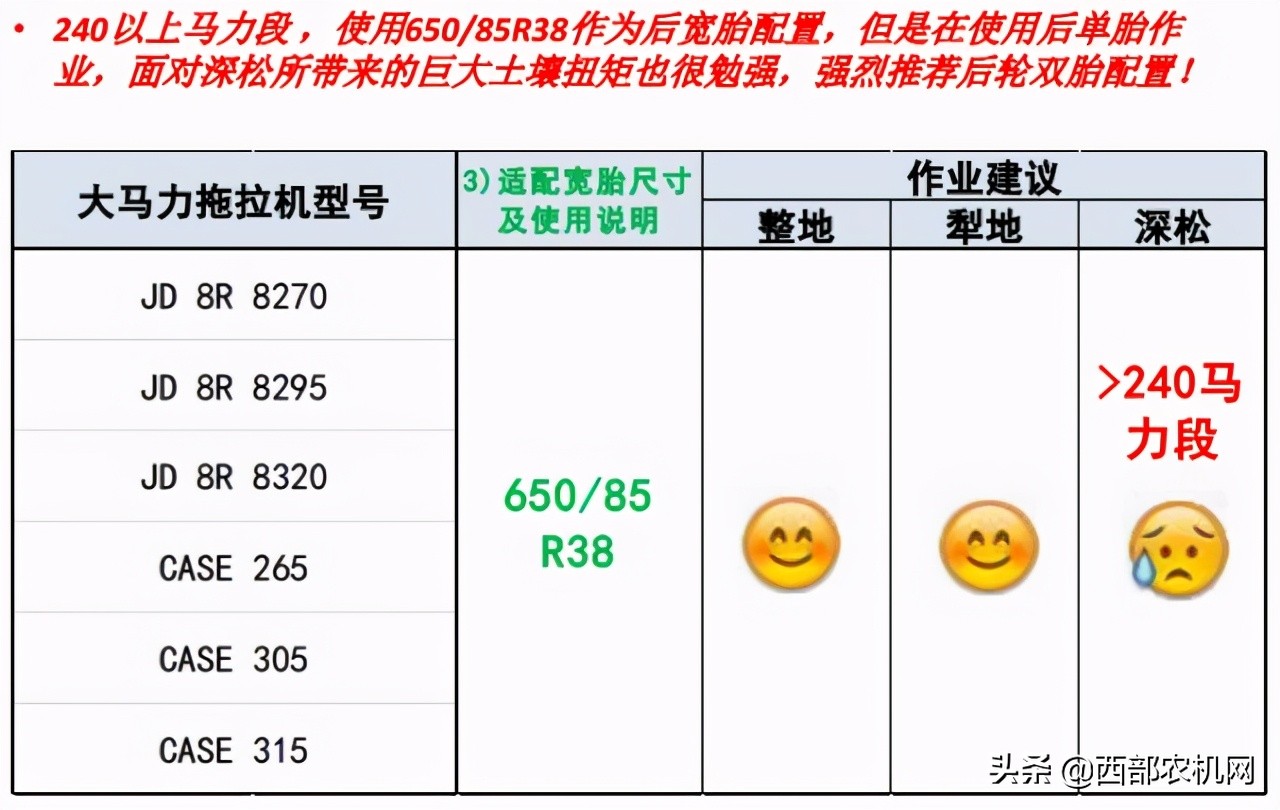 新疆大马力拖拉机轮胎配置问题初探