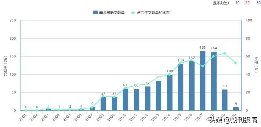 贵州省本科学报公布（含在读研究生可投的本科学报）