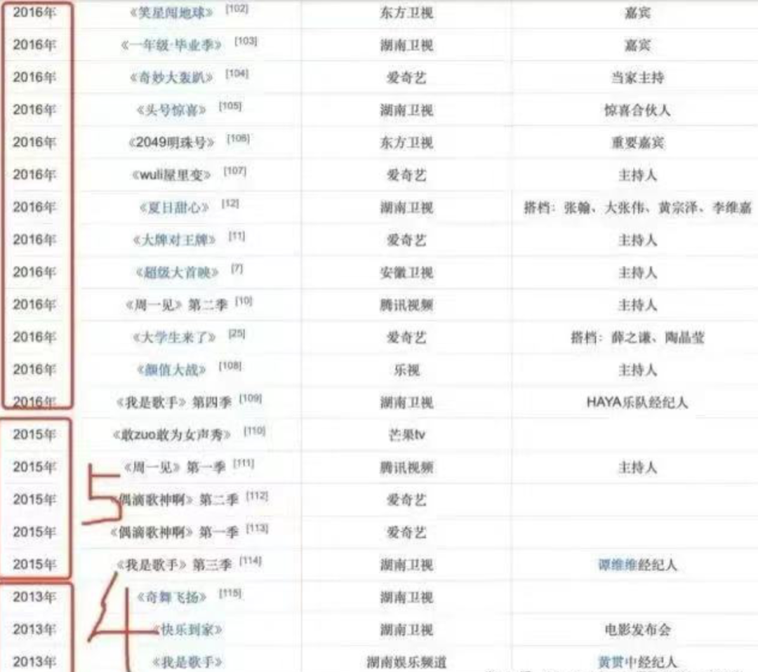 被全网“集资暴打”的张大大，到底做错了什么？