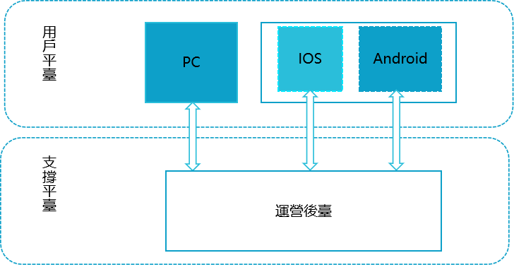 Apple pool苹果矿池打造亿万数据存储新生态