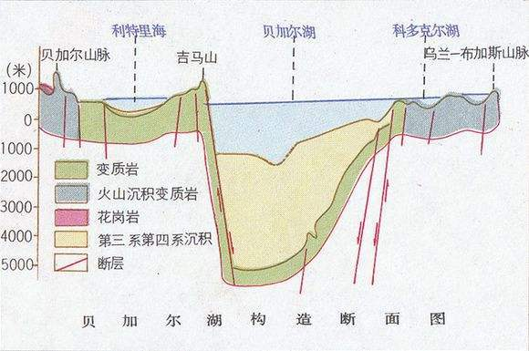 世界最深的湖 中国最深的海