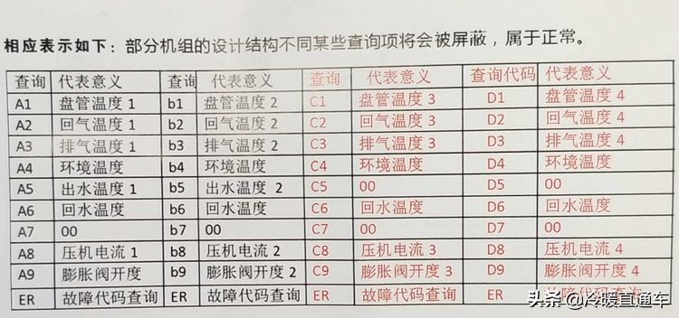空氣能故障代碼