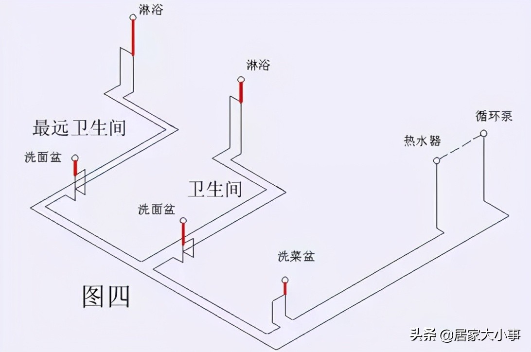 实用水电装修攻略，10多处细节都做对就行了