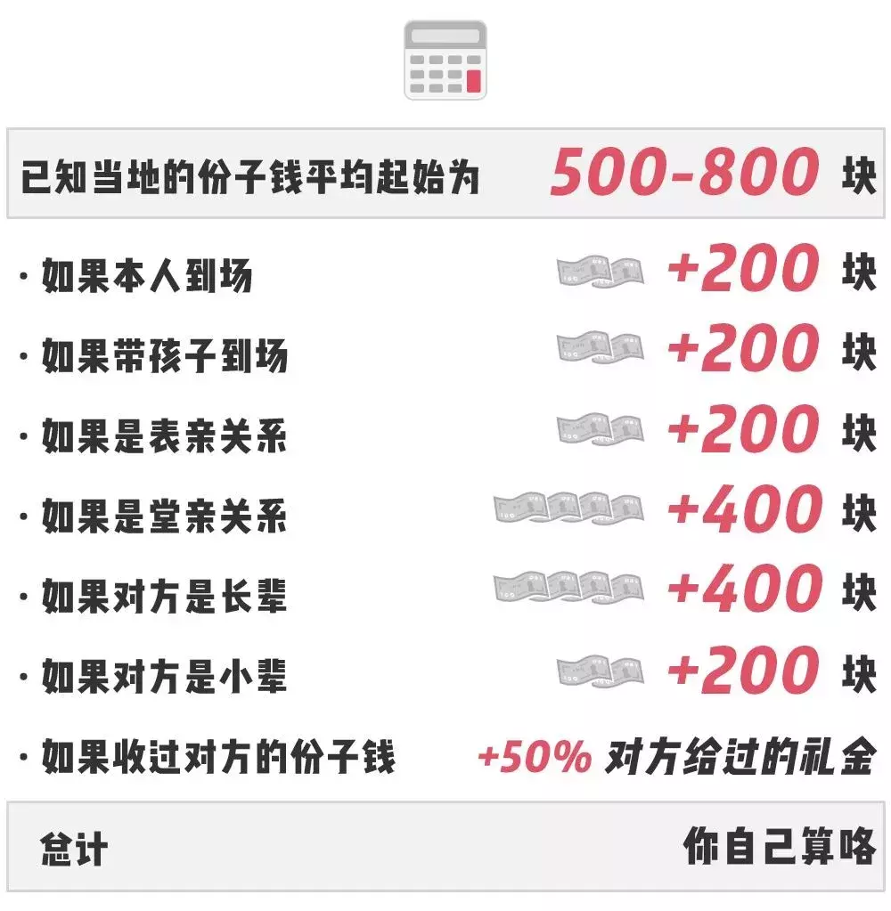 参加婚礼随份子钱流程（婚礼随份子多少合适）