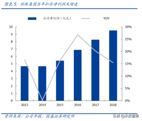 医药行业重点企业研究之丽珠集团深度解析