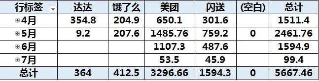 外卖小哥一个月挣多少？下班兼职送外卖到底能赚多少钱？