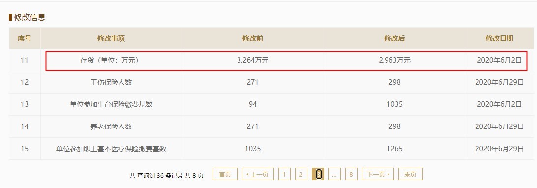恒安药业一募投项目或已建成，与工商年报数据有出入