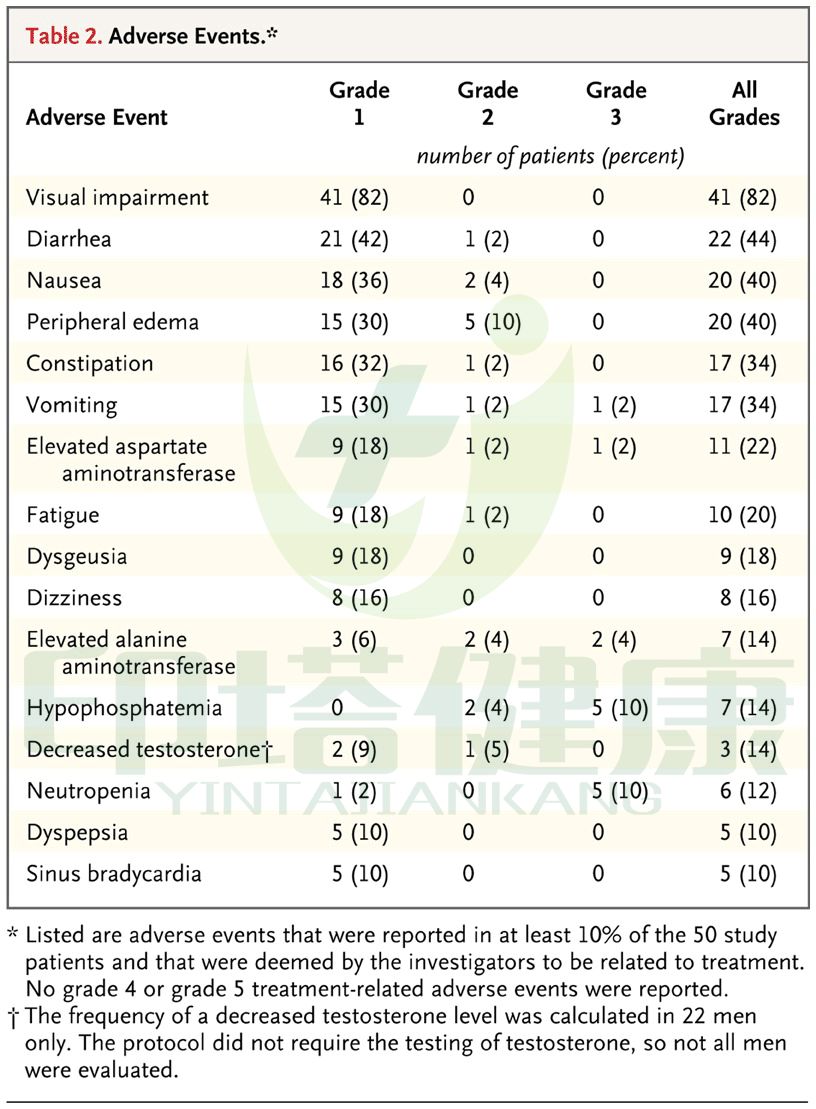 克唑替尼价格(ros) - 价格百科