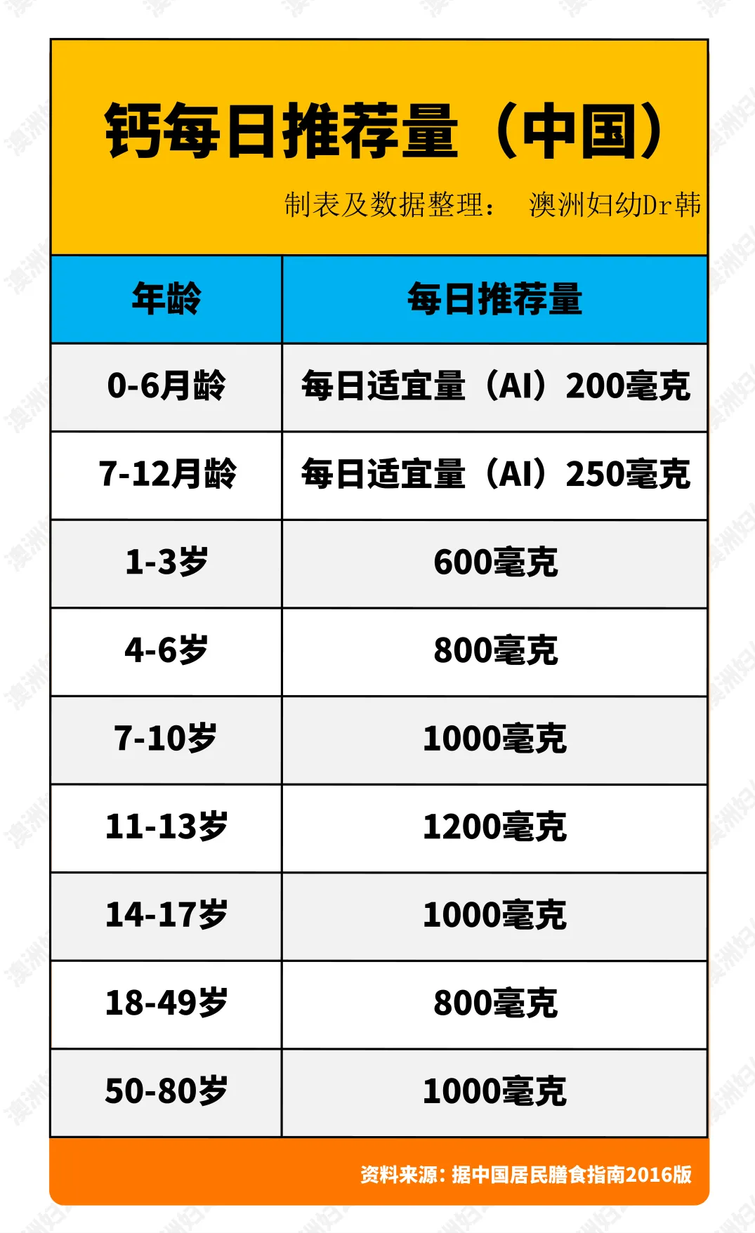 怎么确定孩子有没有缺锌、缺铁、缺钙？别再被微量元素检查坑了