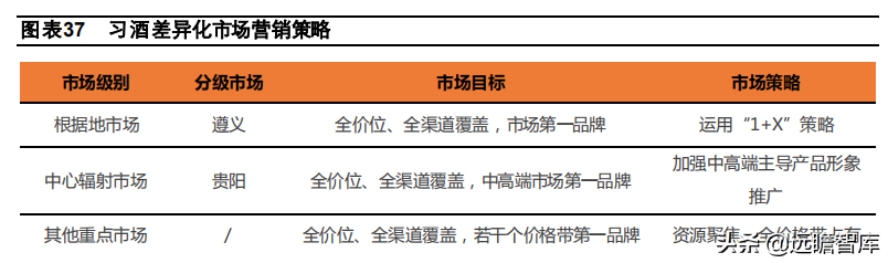 酱酒争霸：郎酒、习酒、国台和钓鱼台，四方位对比，谁更胜一筹？