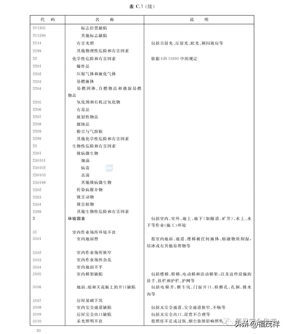 劳动保护用品配备标准,劳动保护用品配备标准最新