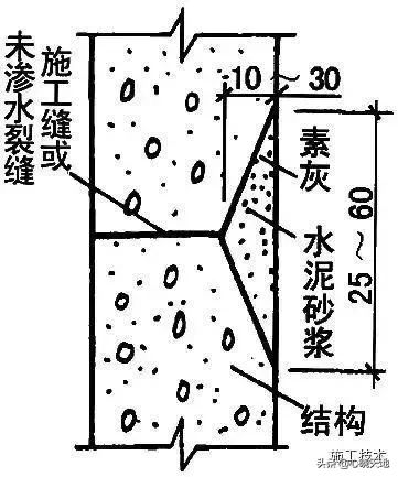 地下防水工程,地下防水工程质量验收规范