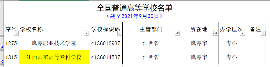 用心总结的最新的江西省的大学名单和分类（建议收藏）